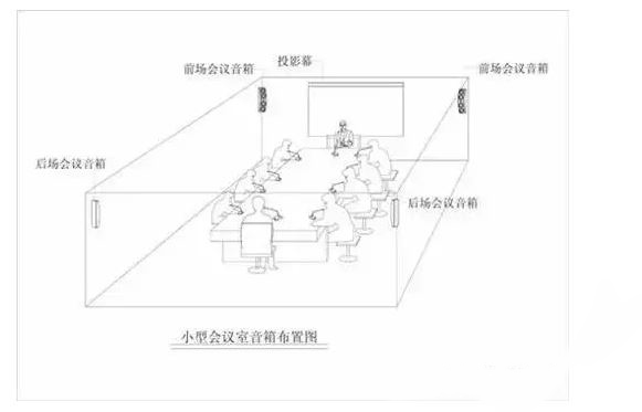 會(huì )議室音響