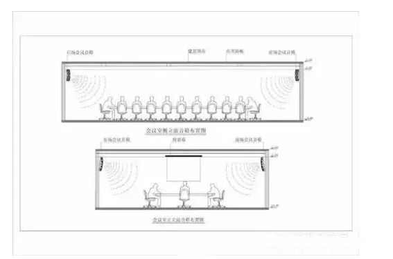 會(huì )議室音響