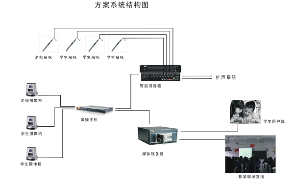 教育錄播系統方案